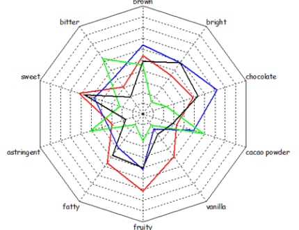 analyses_sensorielles_04