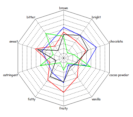 analyses_sensorielles_04