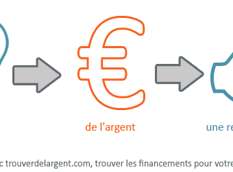 ill_financement_trouverdelargent_com