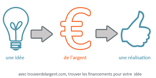 ill_financement_trouverdelargent_com